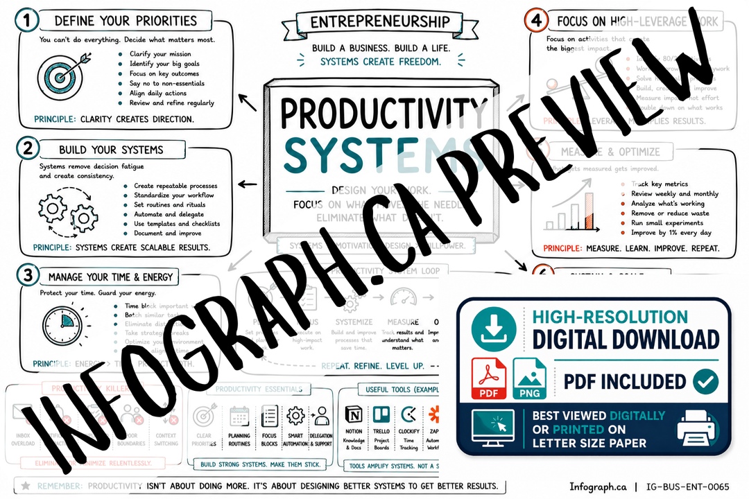 Productivity Systems