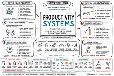 Productivity Systems