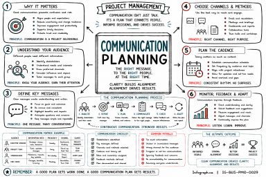 Communication Planning