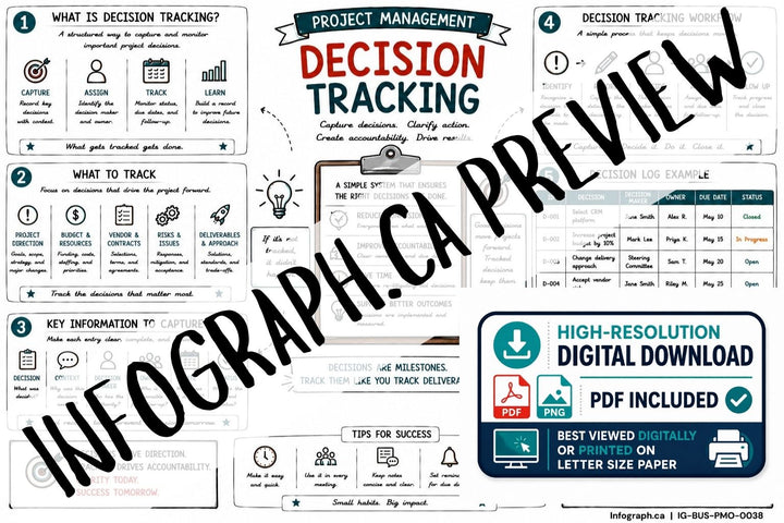 Decision Tracking