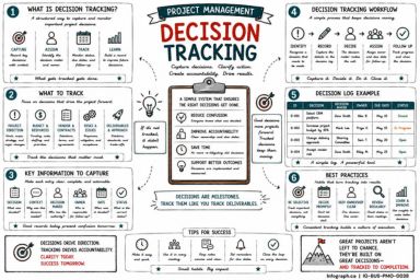 Decision Tracking
