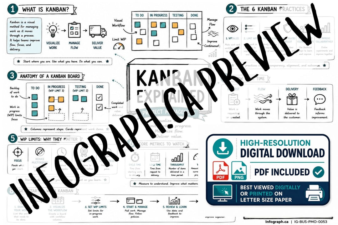 Kanban Explained