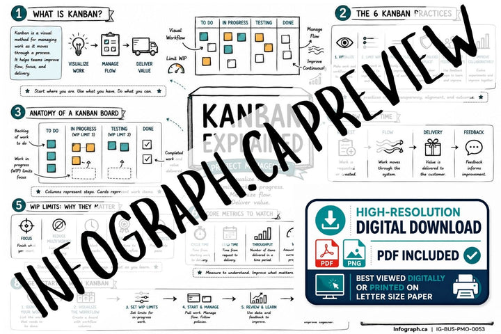 Kanban Explained