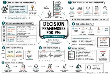 Decision Frameworks for PMs