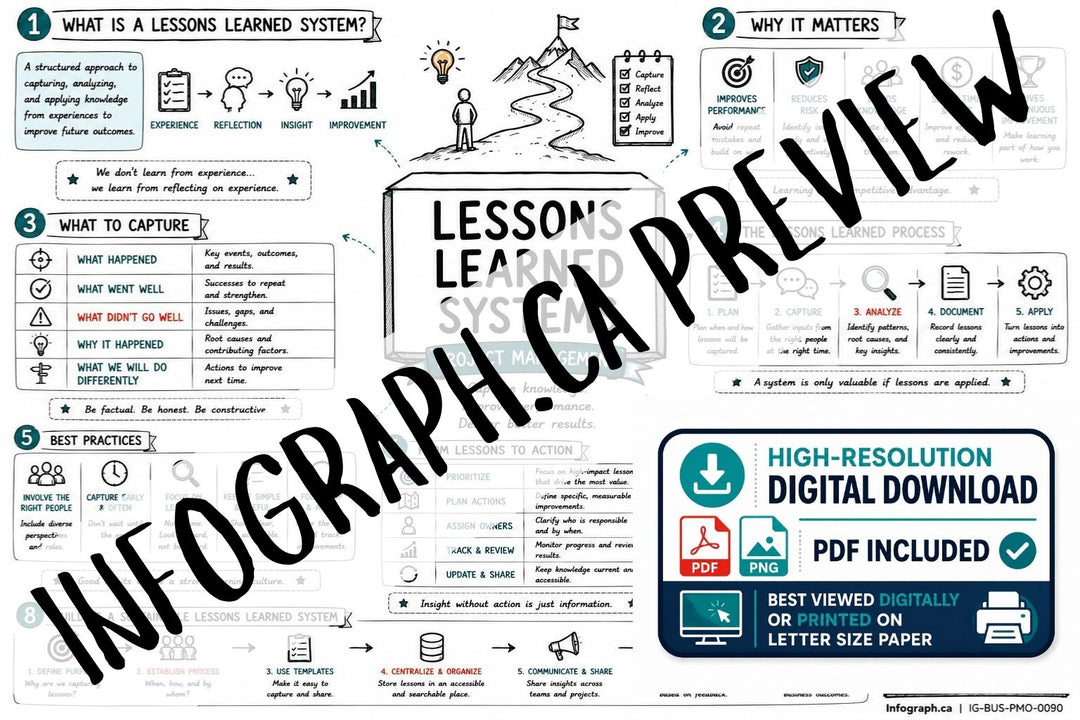 Lessons Learned Systems