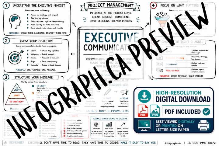 Executive Communication