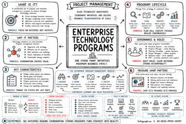 Enterprise Technology Programs