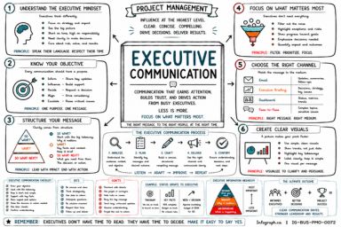 Executive Communication