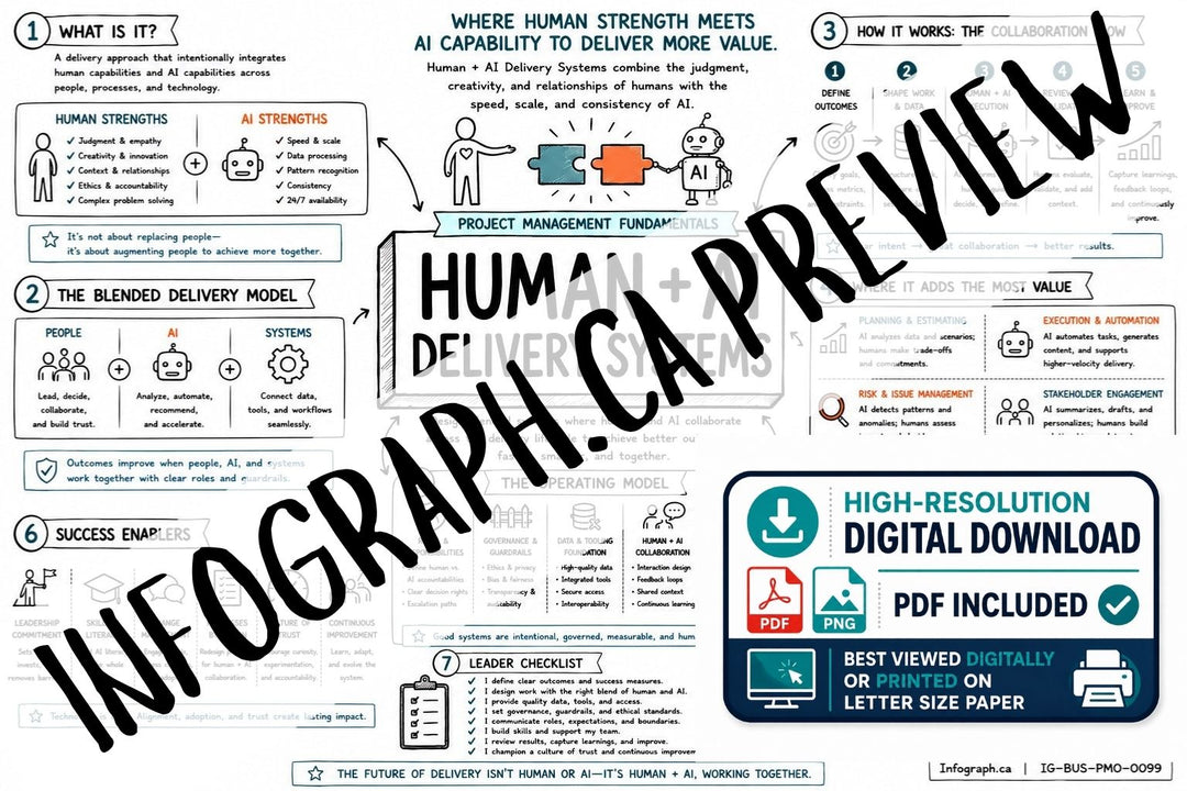 Human + AI Delivery Systems