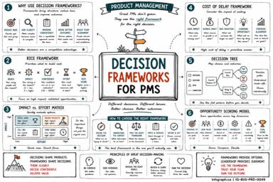 Decision Frameworks for PMs