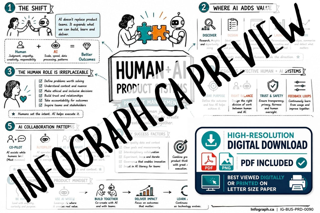 Human + AI Product Systems