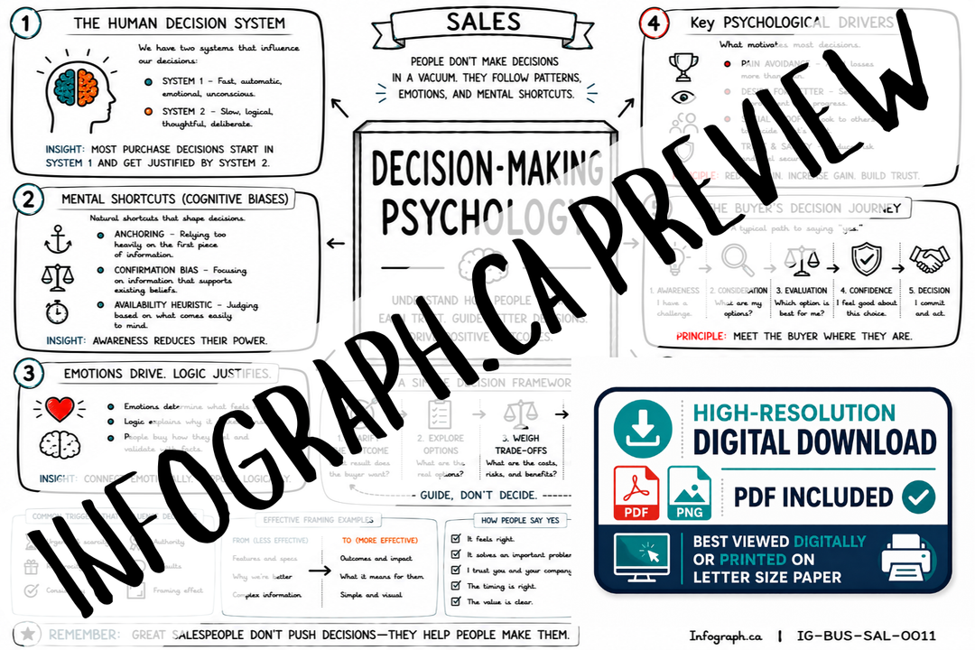 Decision-Making Psychology