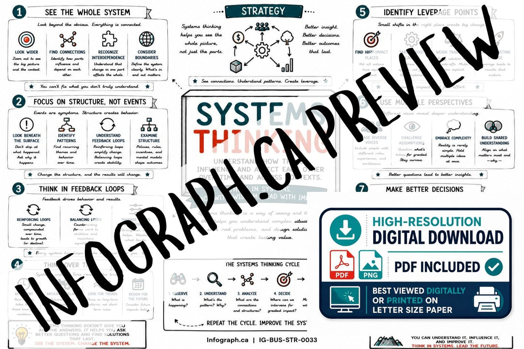 Systems Thinking