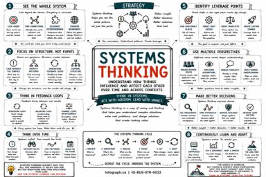 Systems Thinking