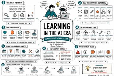 Learning in the AI Era