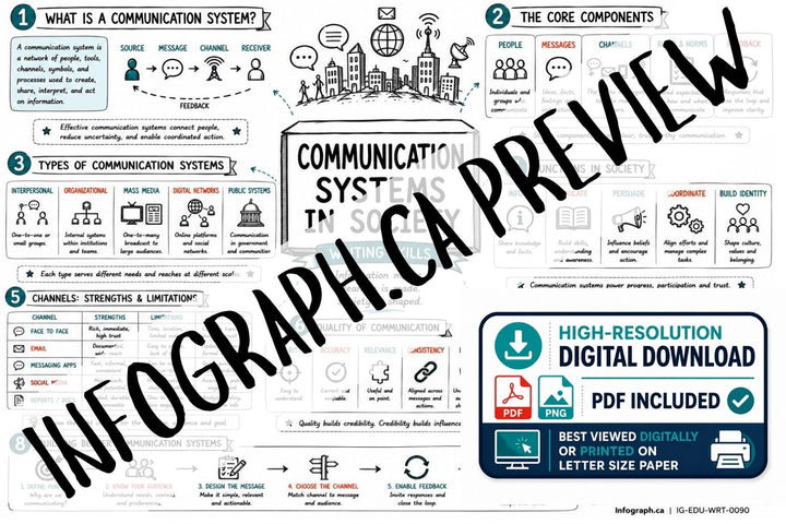 Communication Systems in Society