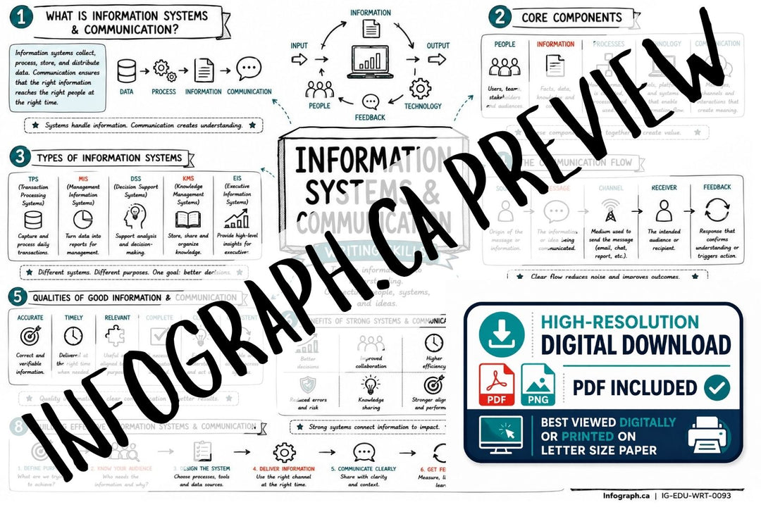 Information Systems &amp; Communication
