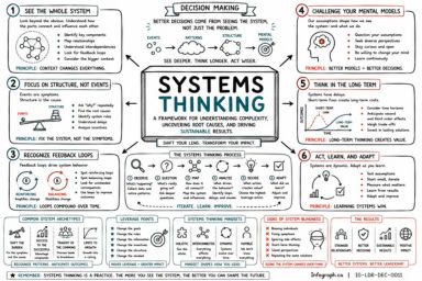 Systems Thinking
