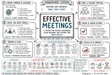 Effective Meetings