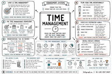 Time Management