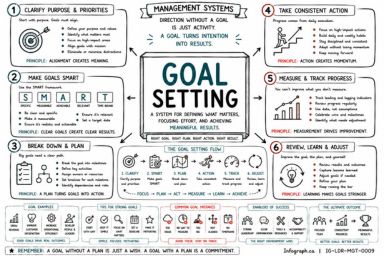 Goal Setting