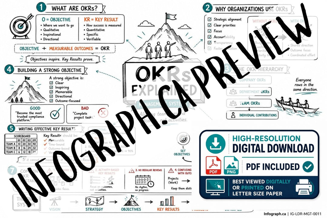 OKRs Explained