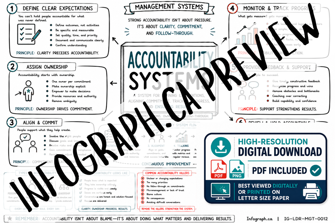 Accountability Systems
