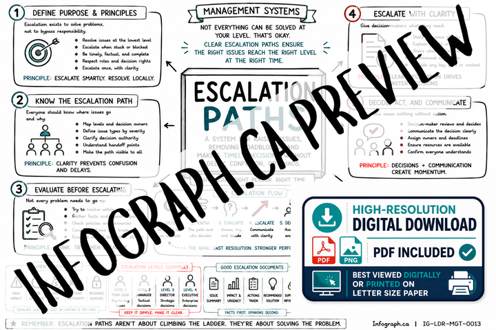 Escalation Paths
