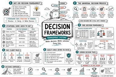 Decision Frameworks
