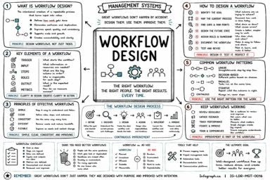 Workflow Design