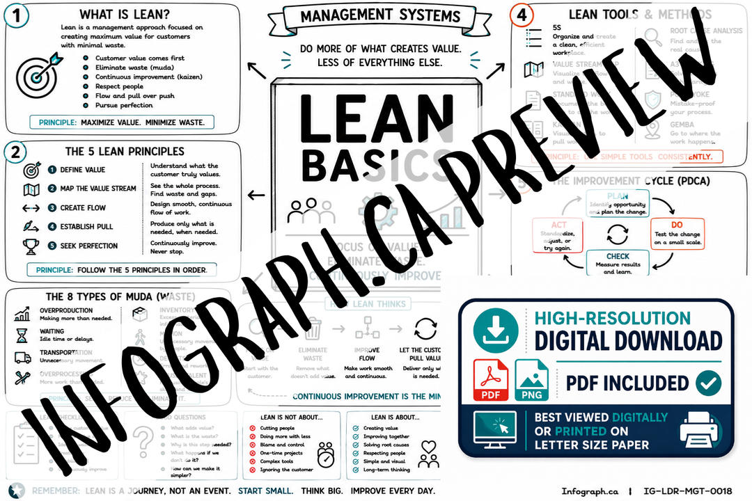 Lean Basics