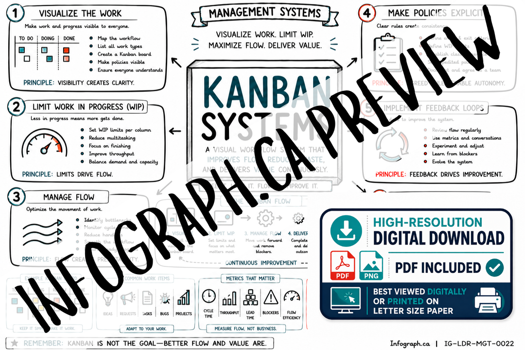 Kanban Systems