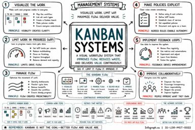 Kanban Systems