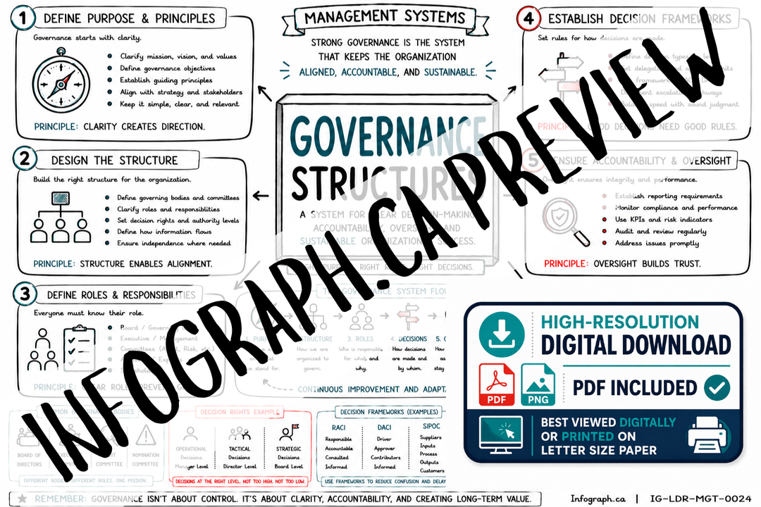Governance Structures