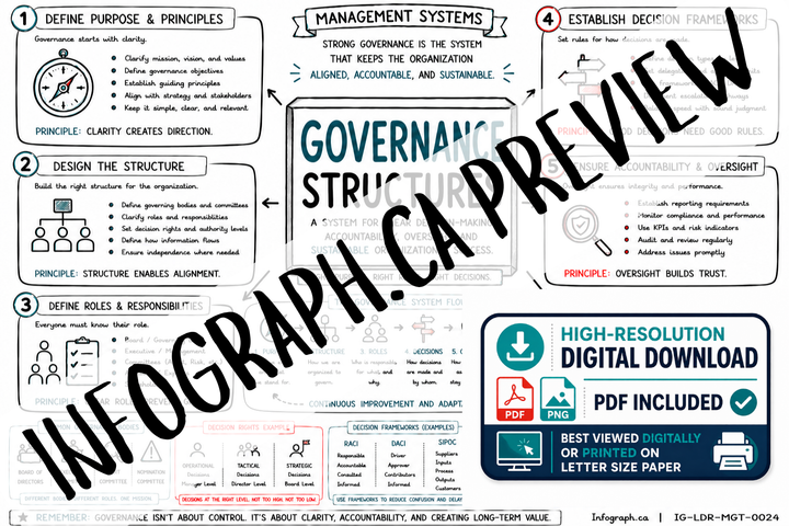 Governance Structures
