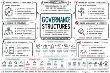 Governance Structures