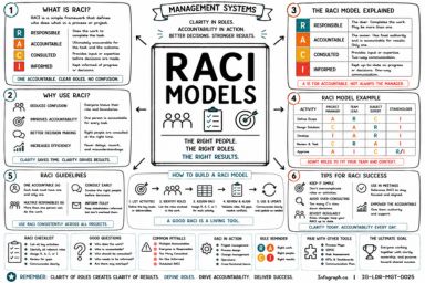 RACI Models