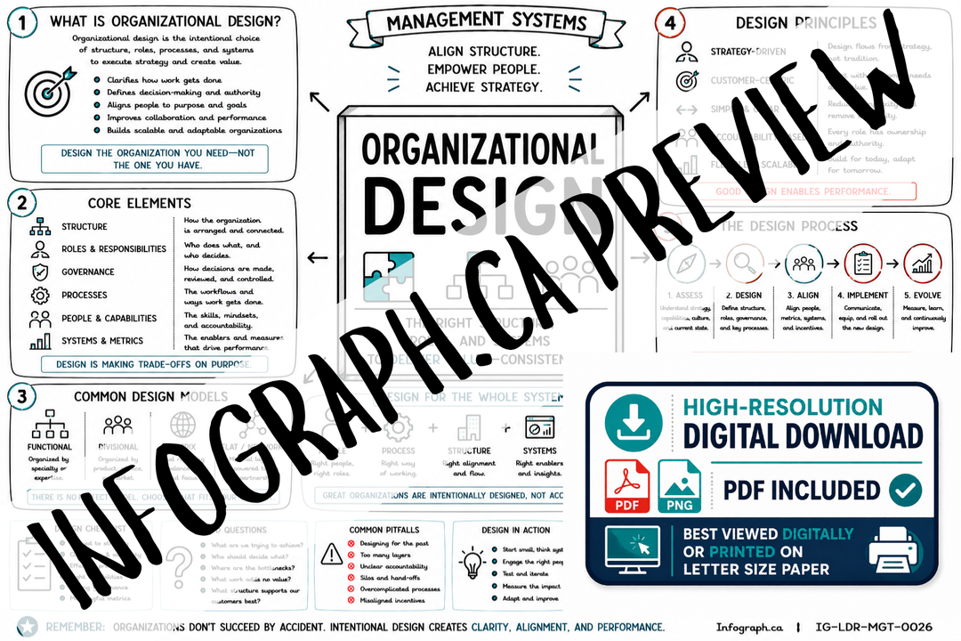Organizational Design