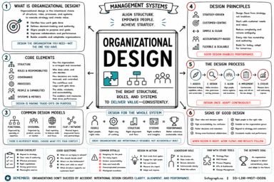 Organizational Design
