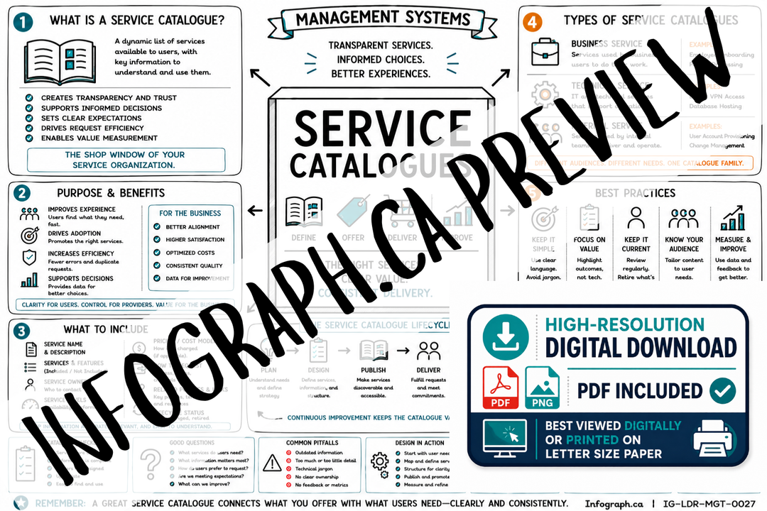 Service Catalogues