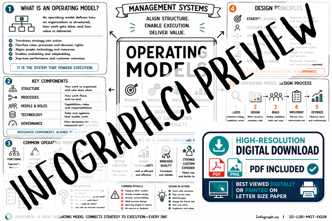 Operating Models