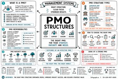 PMO Structures