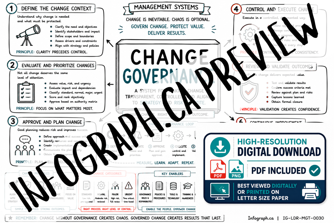 Change Governance