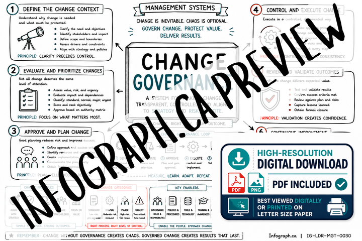 Change Governance