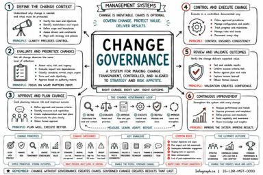 Change Governance