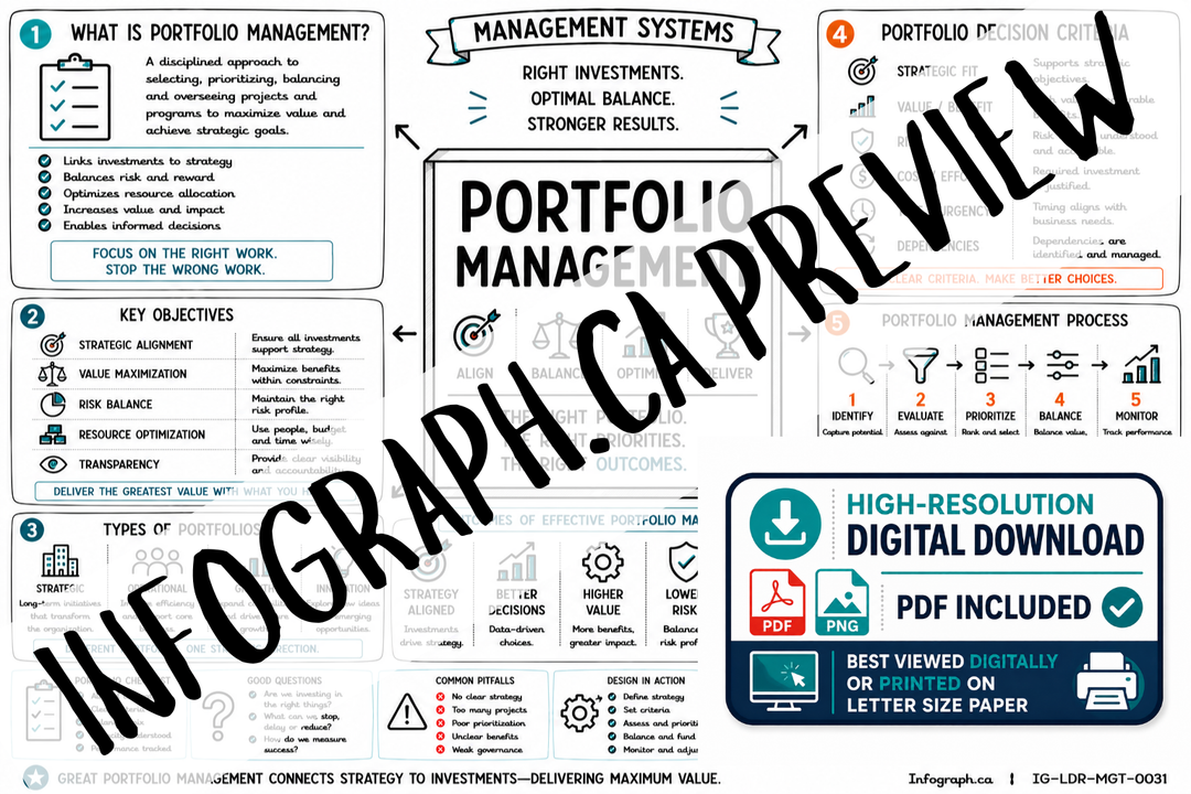 Portfolio Management