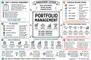 Portfolio Management