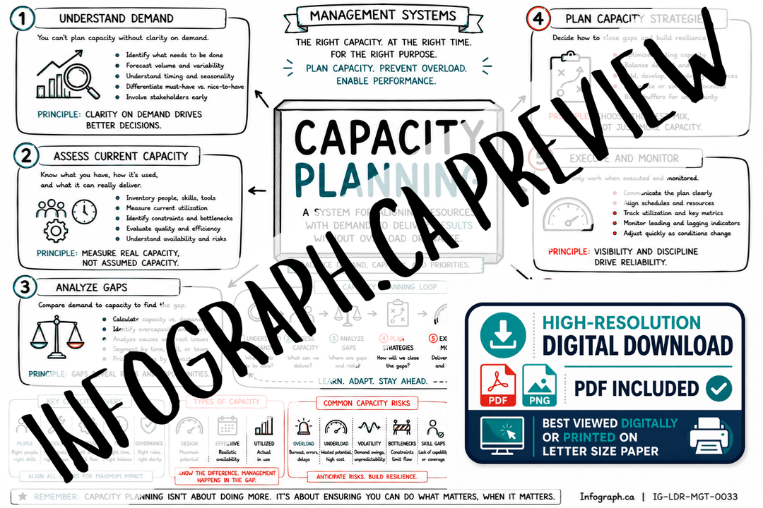 Capacity Planning
