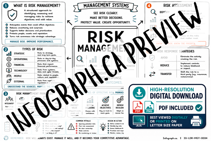 Risk Management
