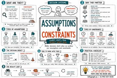 Assumptions &amp; Constraints